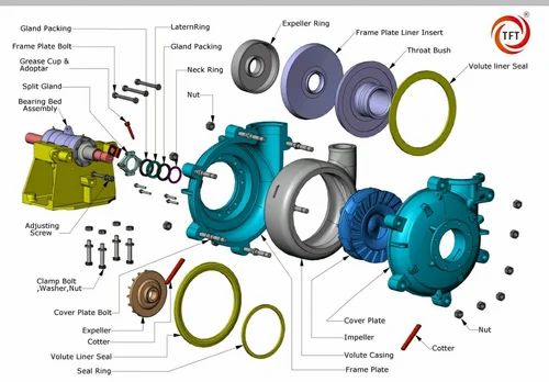 Motor Pump Accessories & Spare Parts Kit